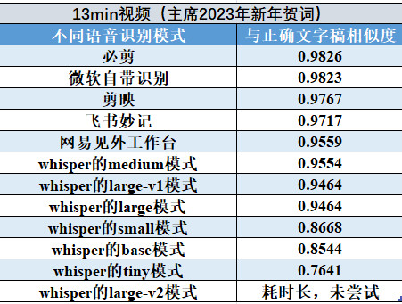 澳门一码一码100准确,数据整合实施_工具版39.927