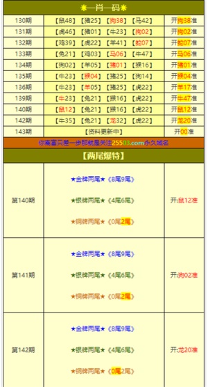 新澳门资料免费大全正版资料下载,实际数据说明_Plus39.796