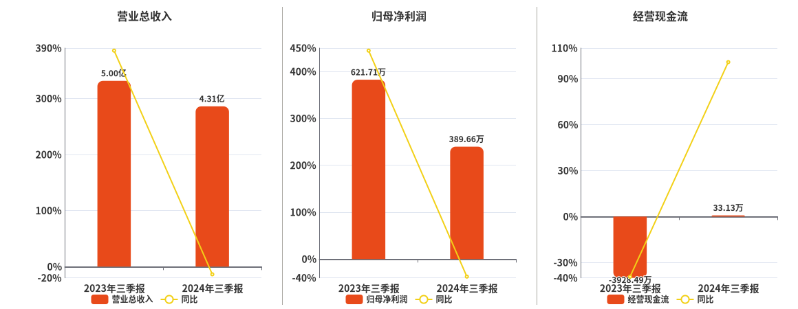 新奥2024年免费资料大全,专业数据解释定义_nShop76.389