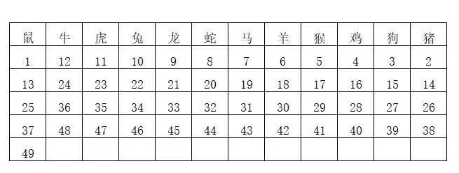 香港6合开奖结果+开奖记录2023,开奖结果每星期六晚上8点公布