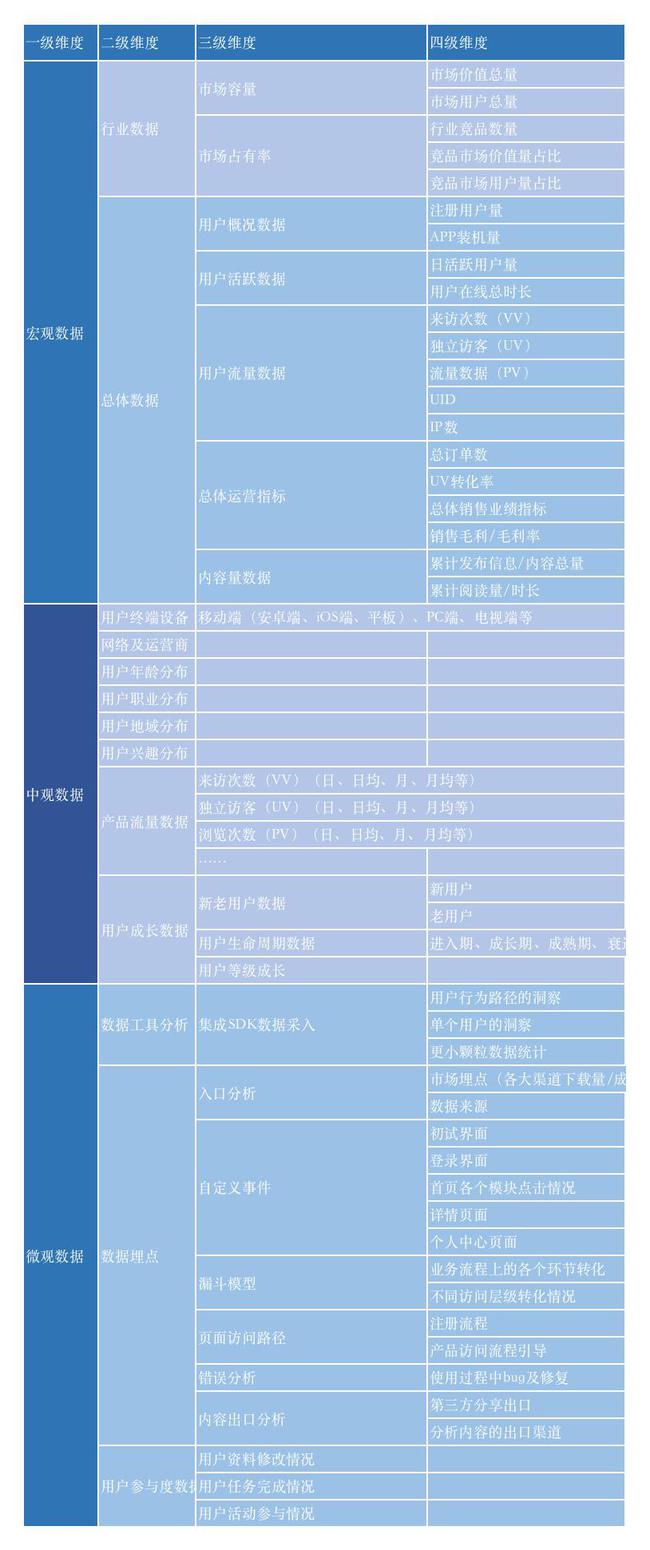 2024全年资料免费大全,数据驱动分析解析_Essential58.960