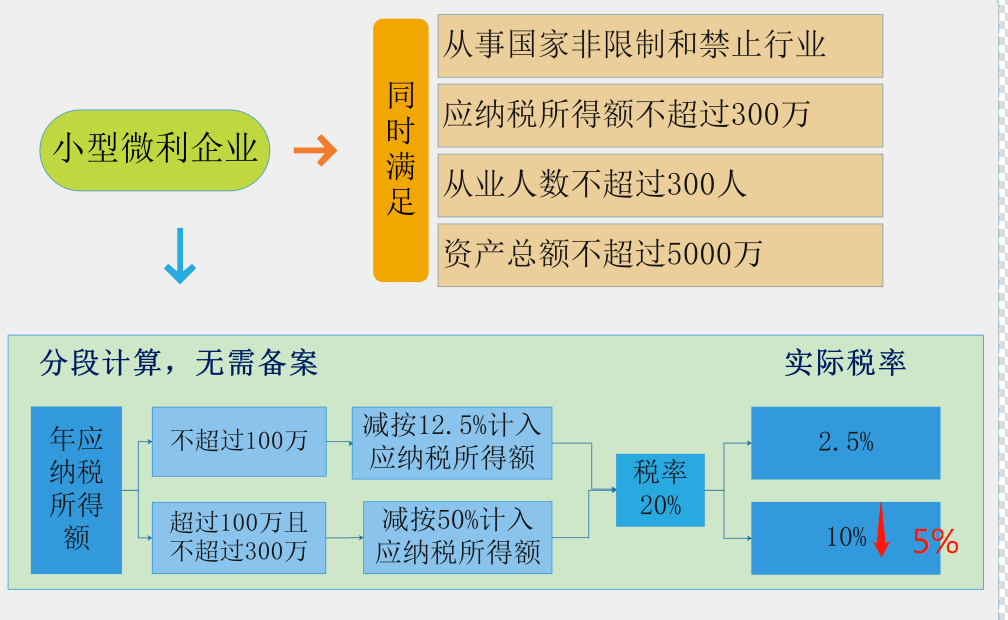 国办发2024年涨工资文件事业单位,精细设计策略_专业版92.992