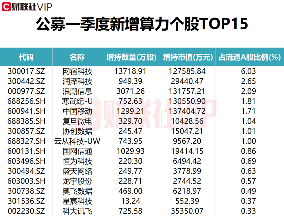 新澳门彩历史开奖记录走势图,“12”属于热门号码