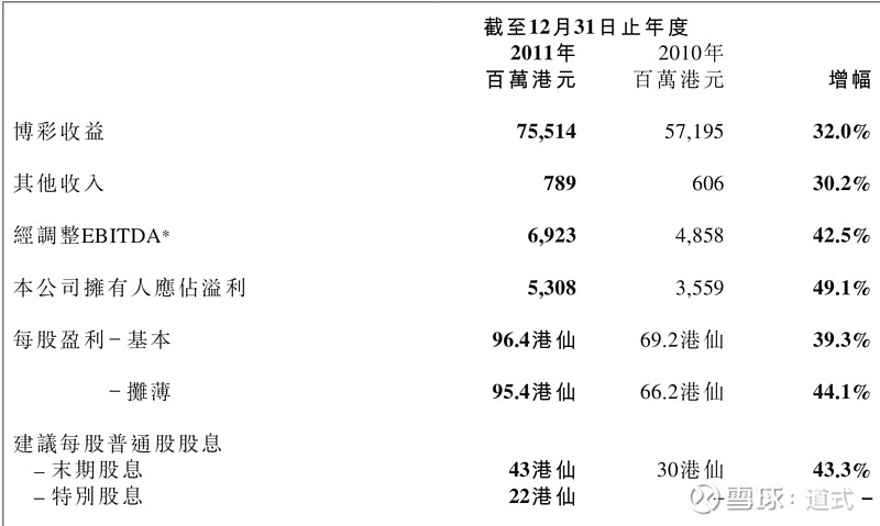 新澳门彩开奖结果今天,深入应用解析数据_尊享版85.888