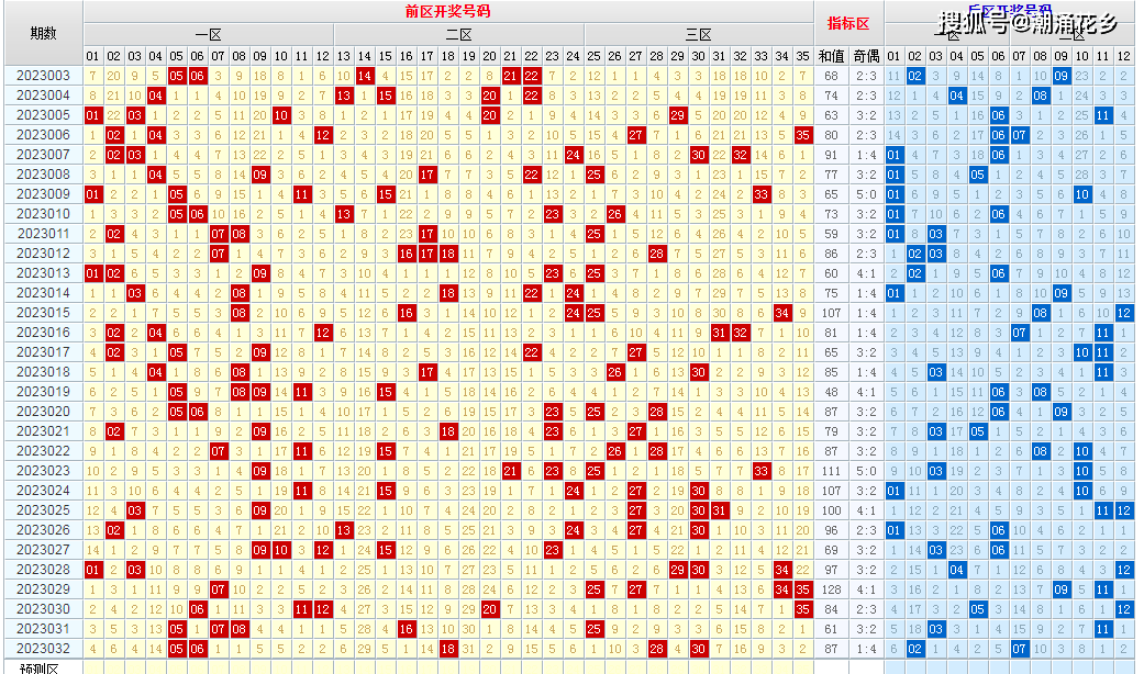 新澳今晚六给彩开奖结果,衡量解答解释落实_mShop32.254