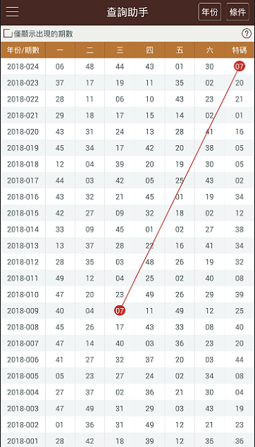 澳门彩历史开奖结果走势图,数据支持方案解析_FT41.721