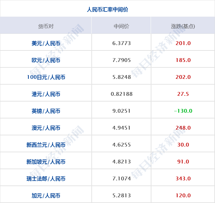 新澳天天开奖免费资料,国产化作答解释落实_游戏版256.184