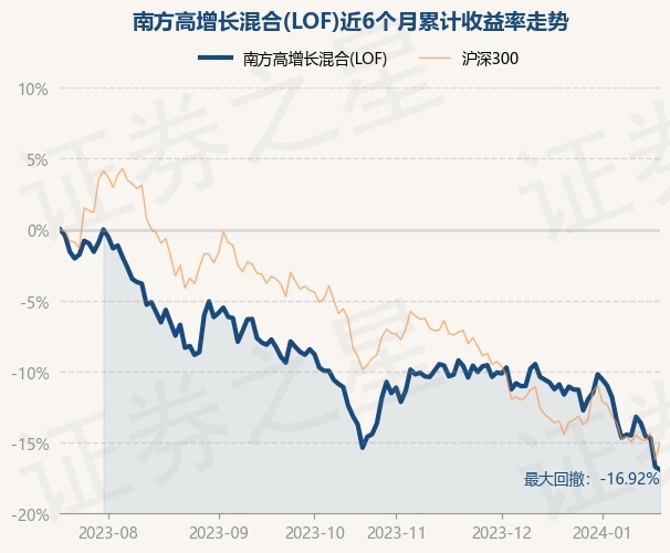 南方高增长最新净值揭示，投资趋势与策略洞察深度剖析