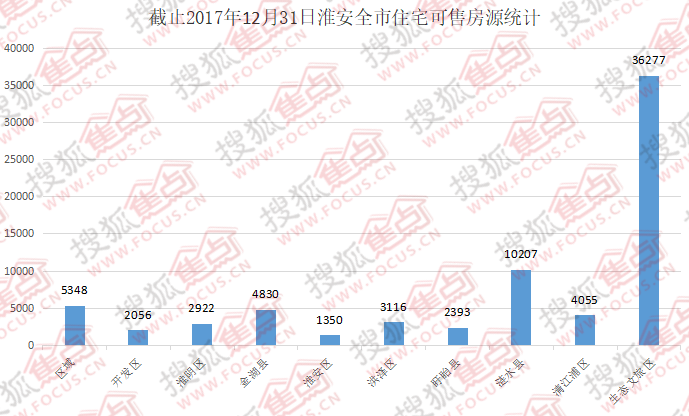 淮安最新房价趋势解析（2017年）