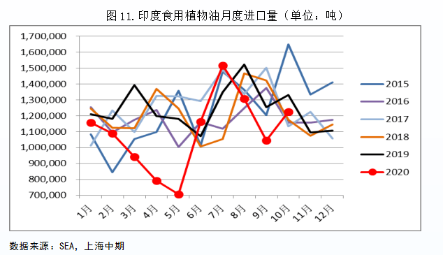 全球贸易格局下的印度进口最新动态分析