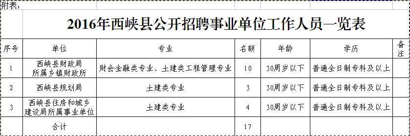 西峡吧最新招聘动态，洞悉影响与机遇