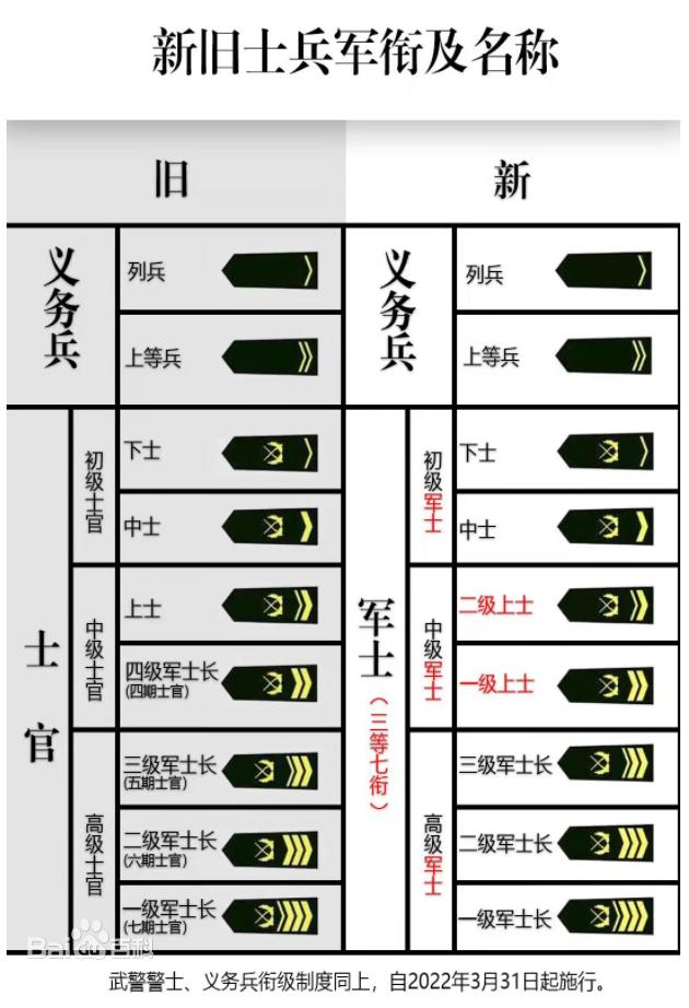 最新五级士官选取条件详解