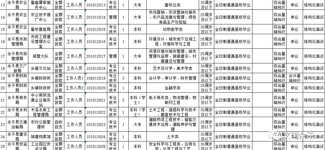 余干县最新招聘动态，职场新篇章开启（2017年）