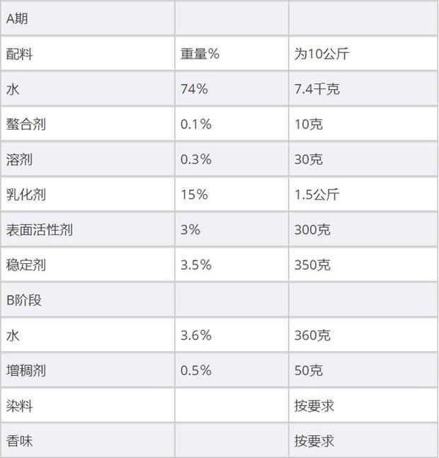 洗衣液原料与最新配方深度研究