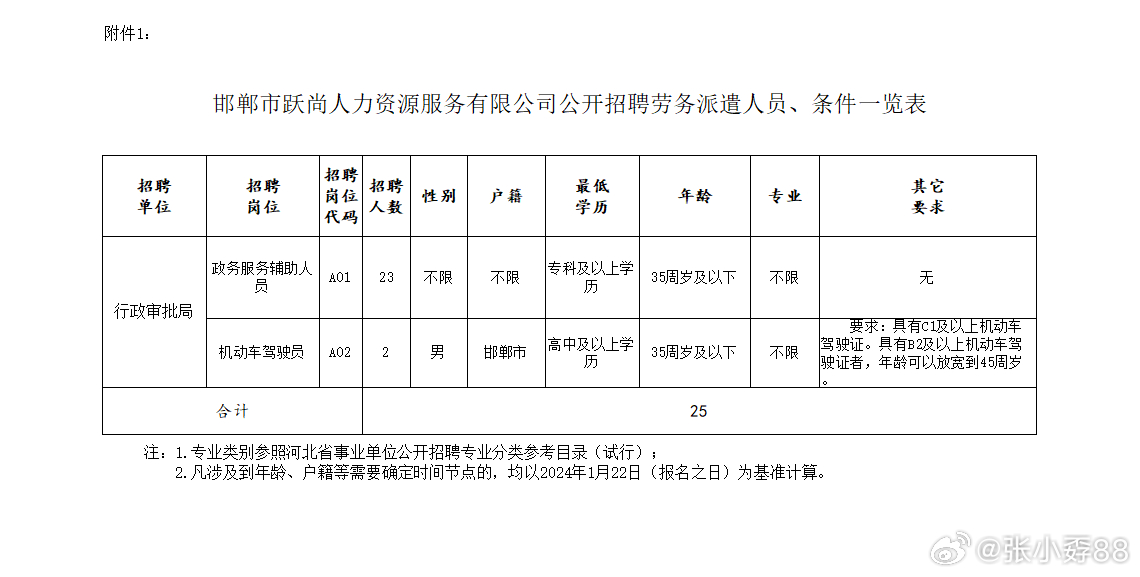 赞皇最新招聘信息及其社会影响分析