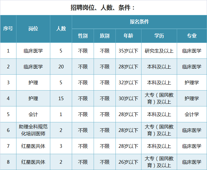 乌鲁木齐护士招聘最新动态及其行业影响分析