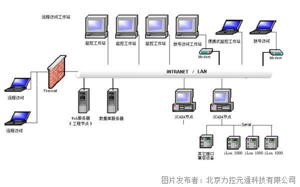 设备在线监测系统，智能化维护与管理的革命性变革