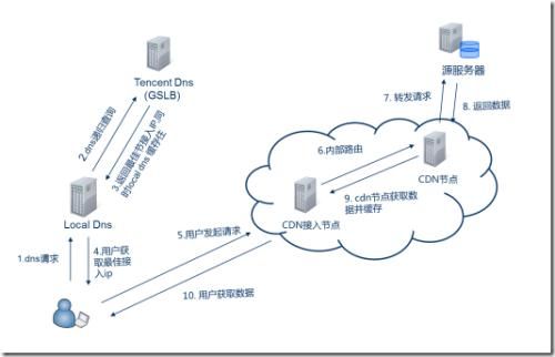 移动直播架构，构建高效稳定的直播系统详解